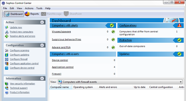 Sophos Control Centre