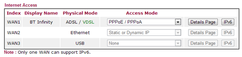 Draytek Vigor 2850n WAN > Internet Access