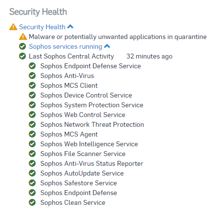 Sophos Central Alert