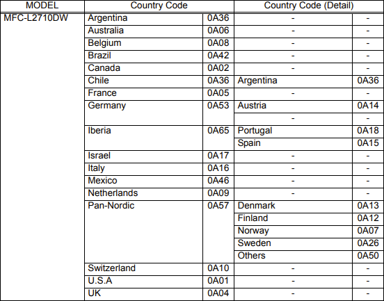 Brother MFC-L2710DW Country Codes