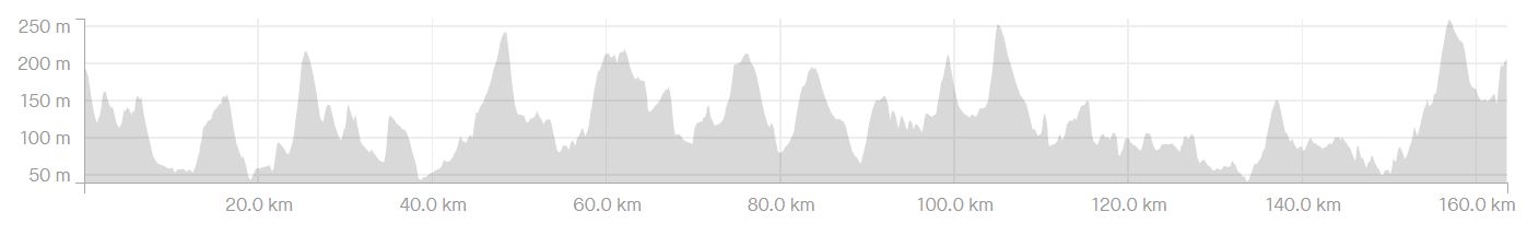 Little Lumpy Sportive elevation profile