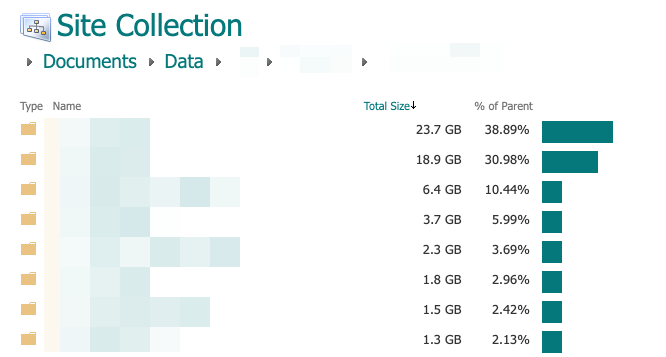 Storage Metrics